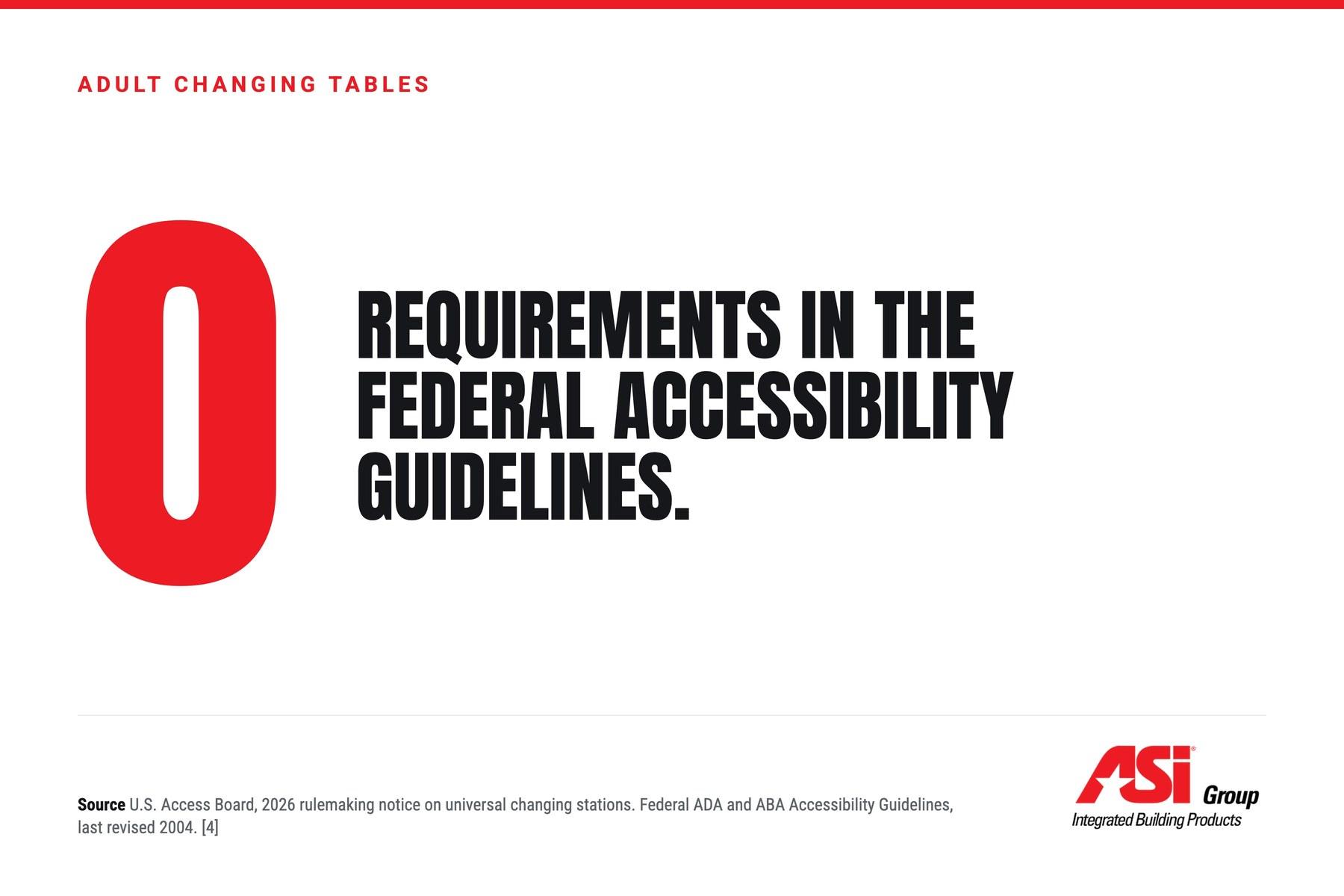 Les directives fédérales en matière d'accessibilité ne prévoient aucune exigence concernant les tables à langer pour adultes